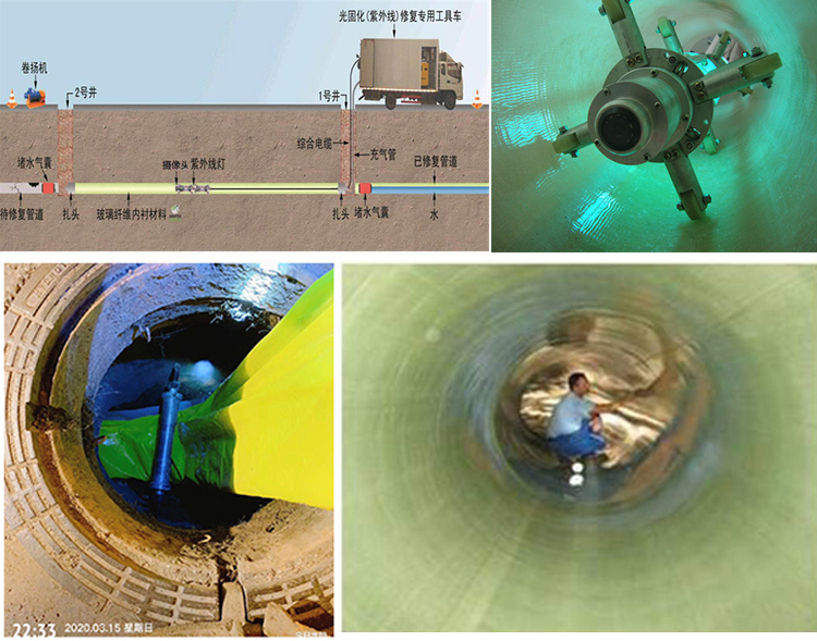 白云矿区UV-CIPP内衬修复