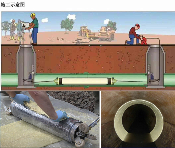 白云矿区管道局部点状修复